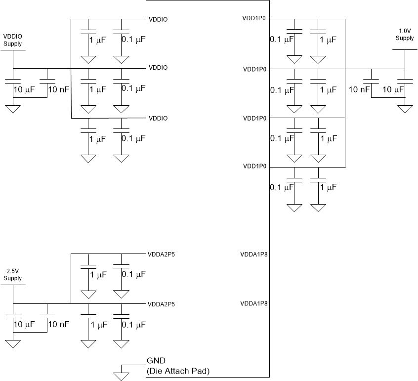 DP83867CS DP83867IS DP83867E Two-Supply Configuration