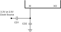 DP83867CS DP83867IS DP83867E Clock Divider