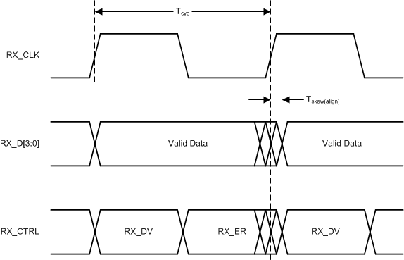 DP83TC811S-Q1 DP83TC81-receive-timing-align-rgmii-snls579.gif