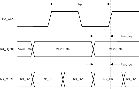 DP83TC811S-Q1 DP83TC81-receive-timing-shift-rgmii-snls579.gif