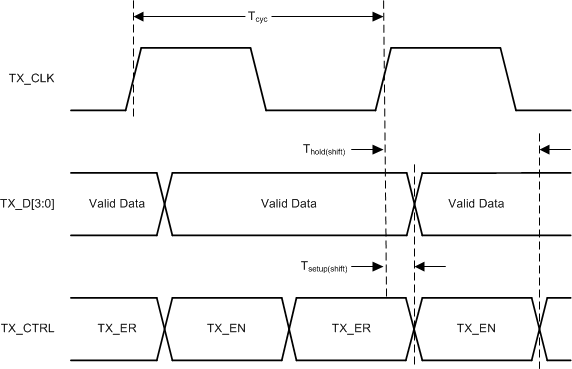 DP83TC811S-Q1 DP83TC81-transmit-timing-shift-rgmii-snls579.gif