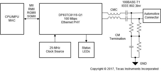 DP83TC811S-Q1 DP83TC811_block_diagram_SGMII_SNLS579.gif