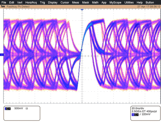 DP83TC811S-Q1 MDI_IDLE_Stream_with_Variable_Persistence_SNLS551.gif