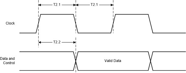 DP83TC811S-Q1 MII_receive_timing_snls551.gif