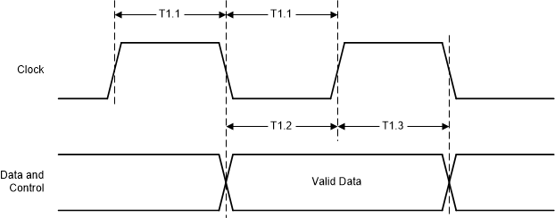 DP83TC811S-Q1 MII_transmit_timing_snls551.gif