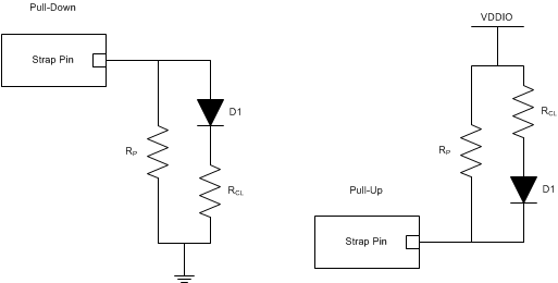 DP83TC811S-Q1 led_strap_connections_snls505.gif