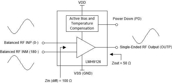 LMH9126 FunctionalBD-03-snls634.gif