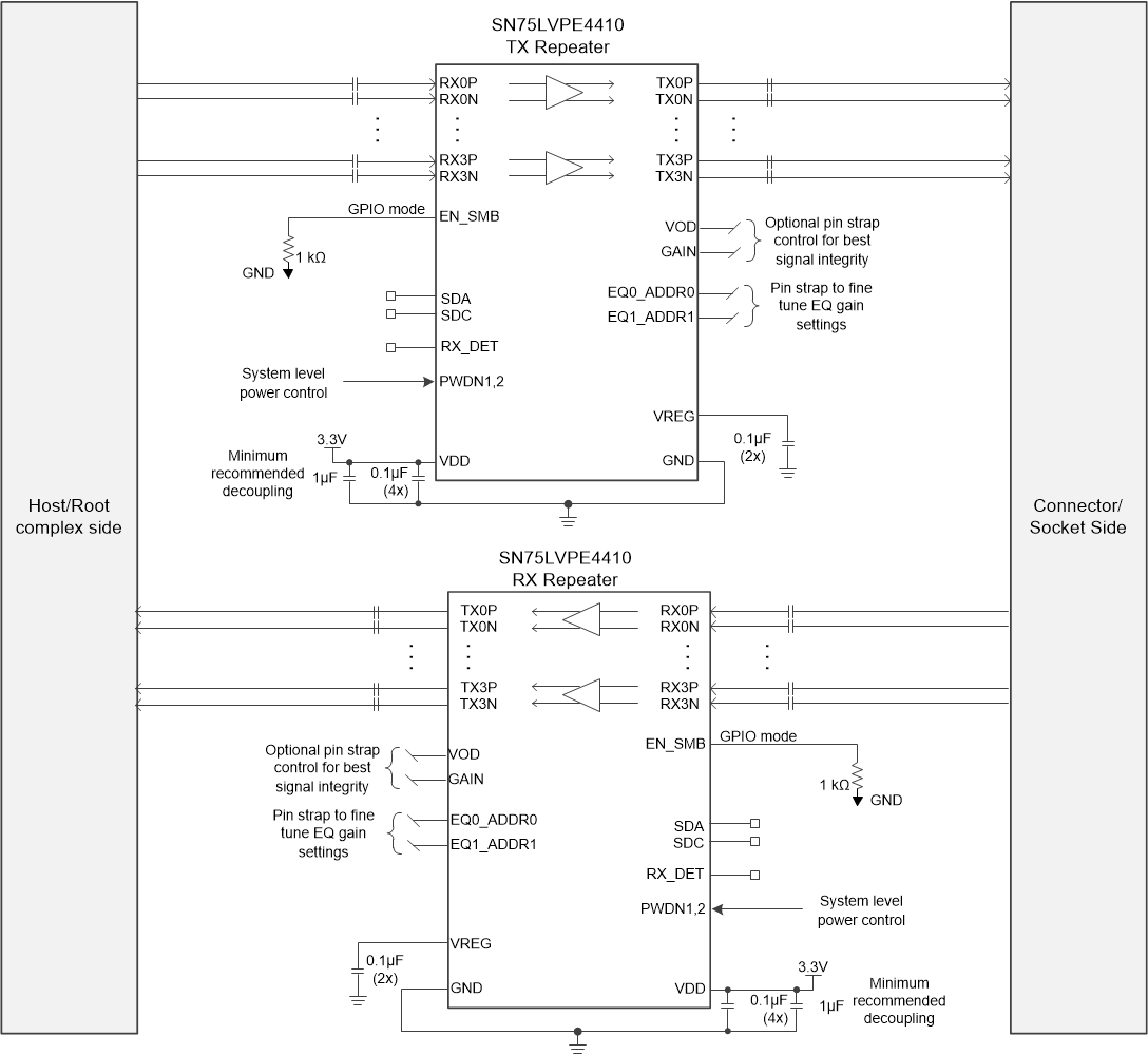 SN75LVPE4410 SN75LVPE4410-4-x4-SNLS645.gif