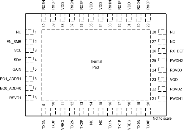 SN75LVPE4410 SN75LVPE4410_RNQ_WQFN_pin_diagram.gif