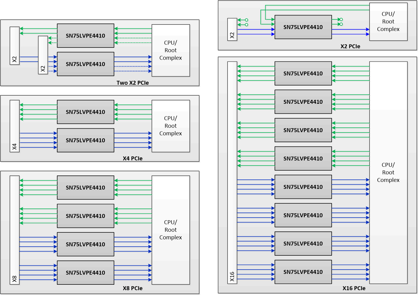 SN75LVPE4410 SN75LVPE4410_UseCases.gif