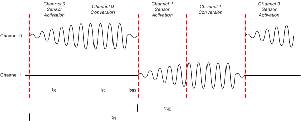 multi_channel_snoa943.gif