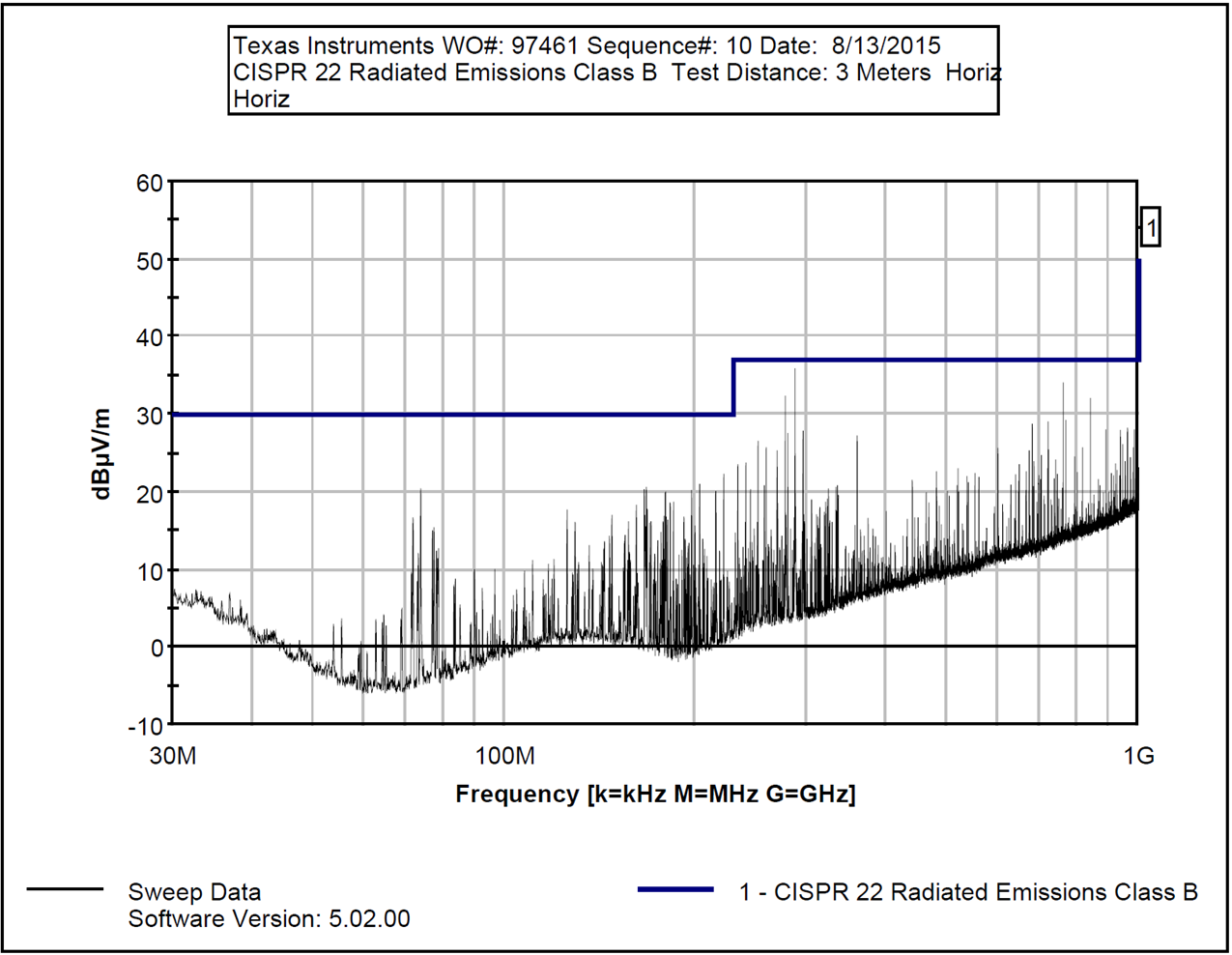 emissions_plot_snoa951.png