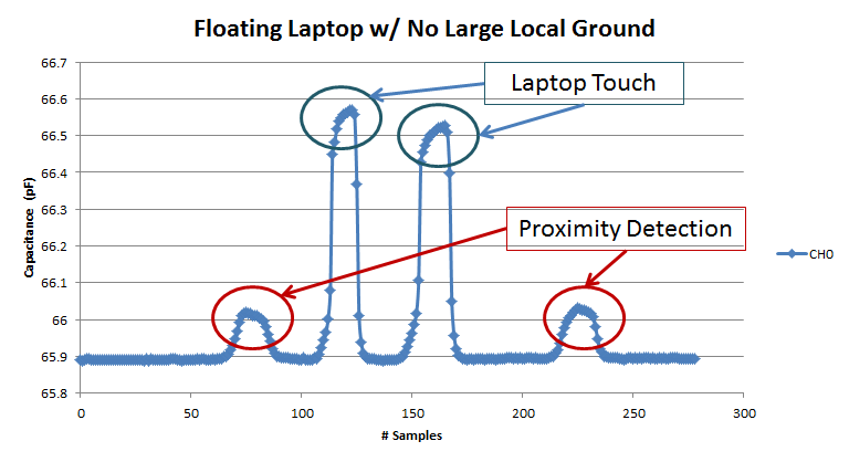 FloatingLaptopWithNoLargeLocalGround.png