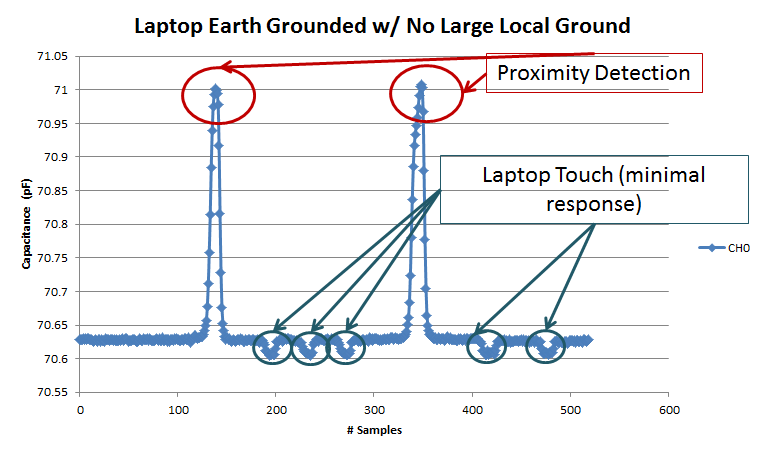 LaptopEarthGroundedWithNoLargeLocalGround.png