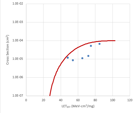 LMP7704-SP Weibull Plot:
                            VS ±6V and Gain = 1 - Channel 2