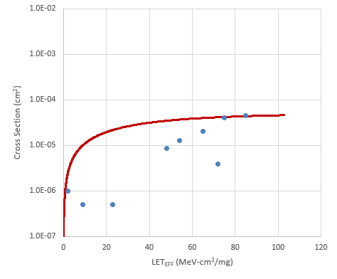 LMP7704-SP Weibull Plot:
                            VS ±1.35V and Gain = 1 - Channel 4