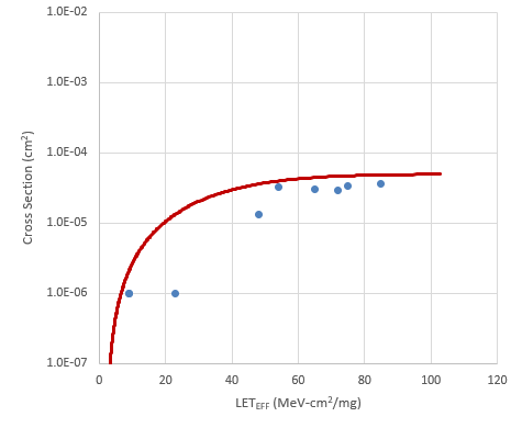 LMP7704-SP Weibull Plot:
                            VS ±6V and Gain = 10 - Channel 4