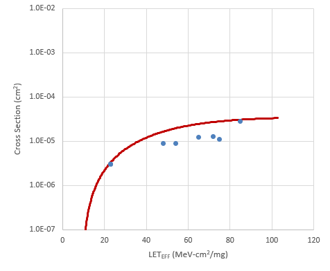 LMP7704-SP Weibull Plot:
                            VS ±6V and Gain = 1 - Channel 4