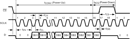 ADC141S628-Q1 30139101.gif