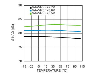 ADC141S628-Q1 30139121.gif