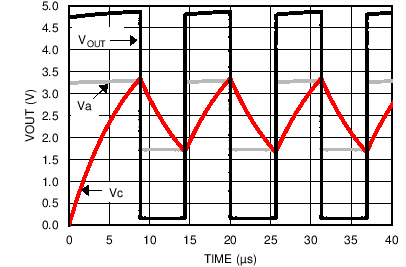 OSC_RSLT_GRAPH.png