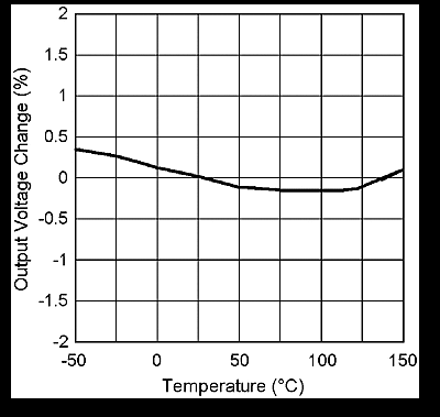 LMS8117A graph_06_snos487.gif