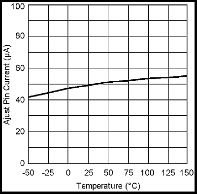 LMS8117A graph_07_snos487.gif