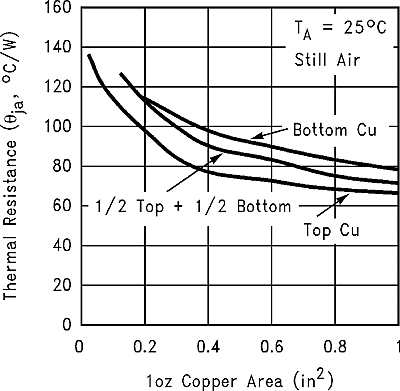 LMS8117A graph_12_snos487.gif