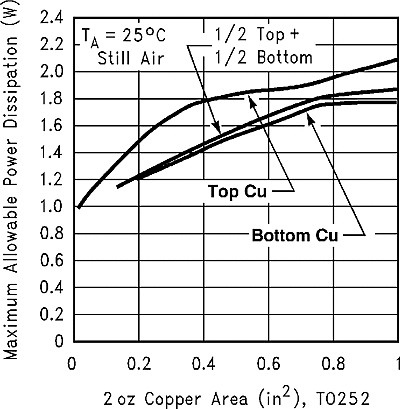 LMS8117A graph_17_snos487.gif