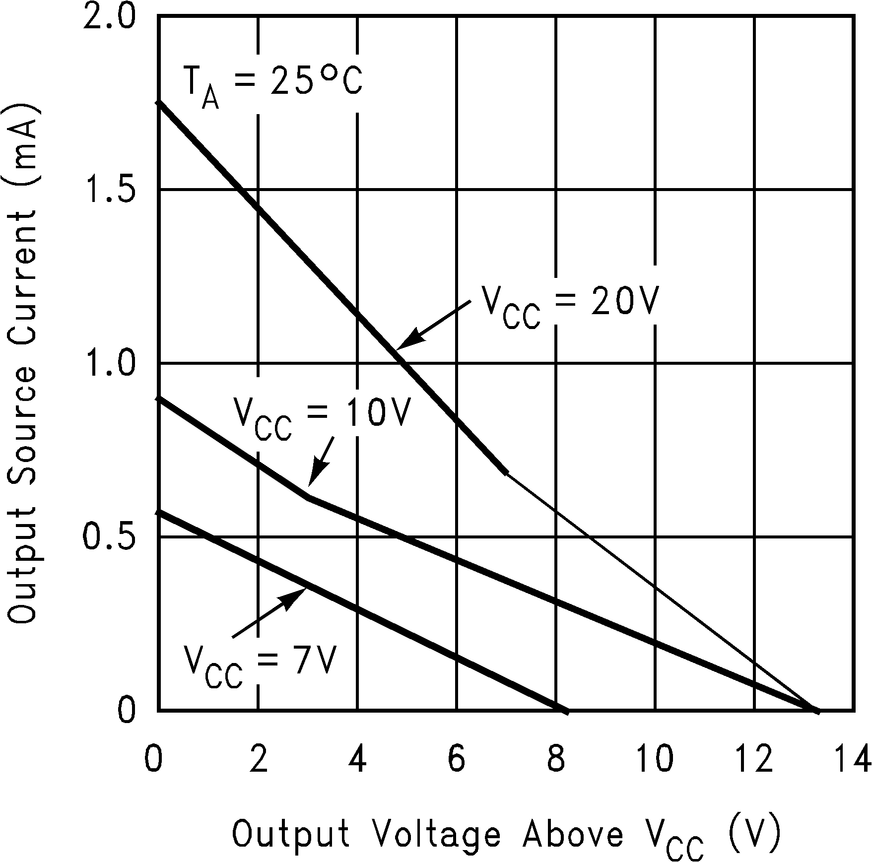 LM9061 LM9061-Q1 1231722.png