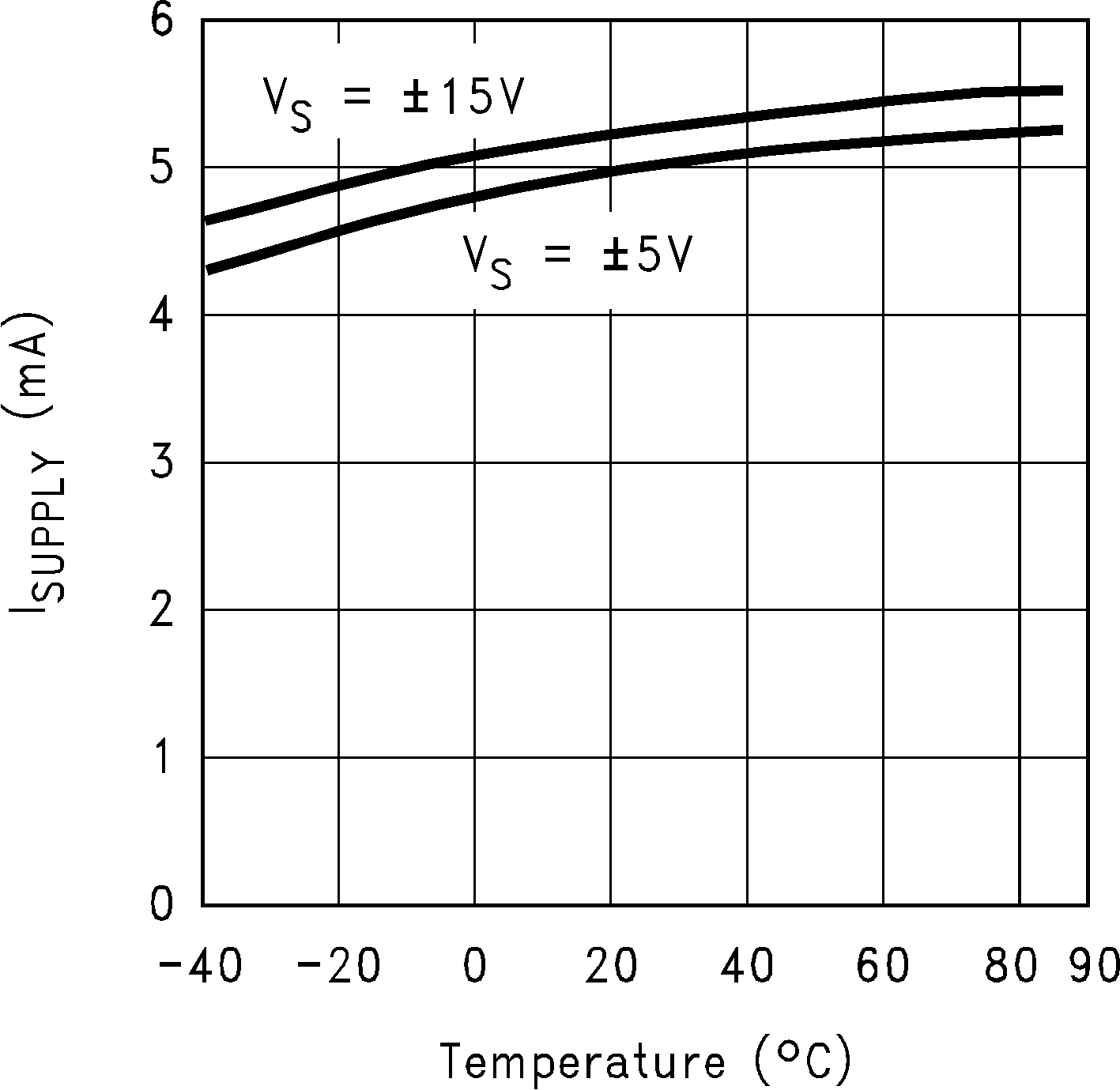 DS_67_supply_current_vs_temp.png