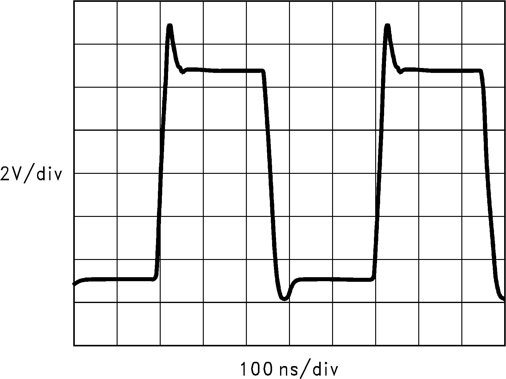 waveform_across_100ohm_load.png