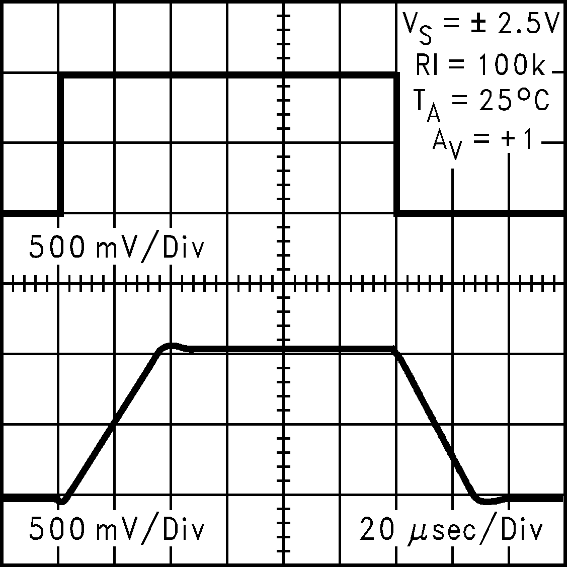 LMC7111 Noninverting Large-Signal
                        Pulse Response at 5V