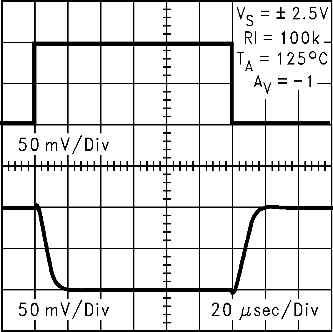 LMC7111 Inverting Small-Signal
                        Pulse Response at 5V