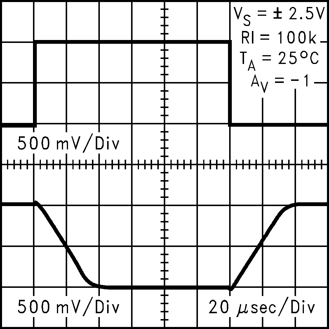 LMC7111 Inverting Large-Signal
                        Pulse Response at 5V