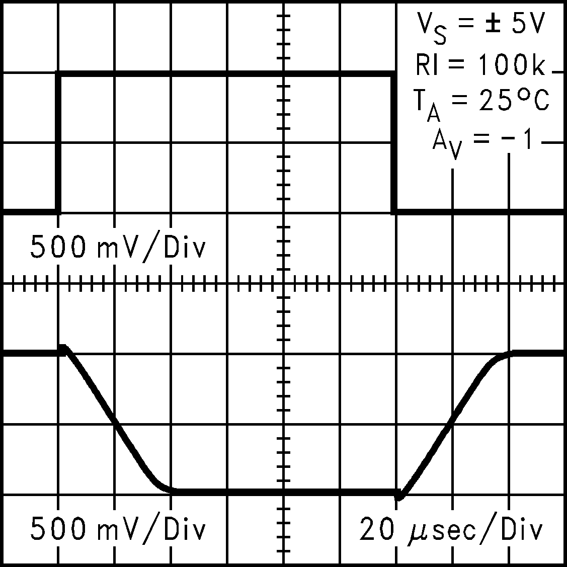 LMC7111 Inverting Large-Signal
                        Pulse Response at 10V