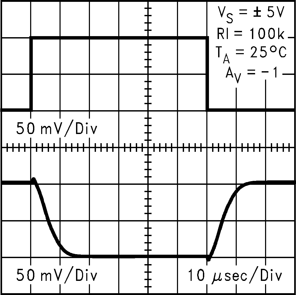 LMC7111 Inverting Small-Signal
                        Pulse Response at 10V