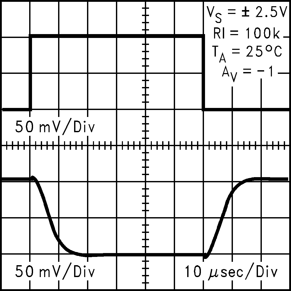 LMC7111 Inverting Small-Signal
                        Pulse Response at 5V