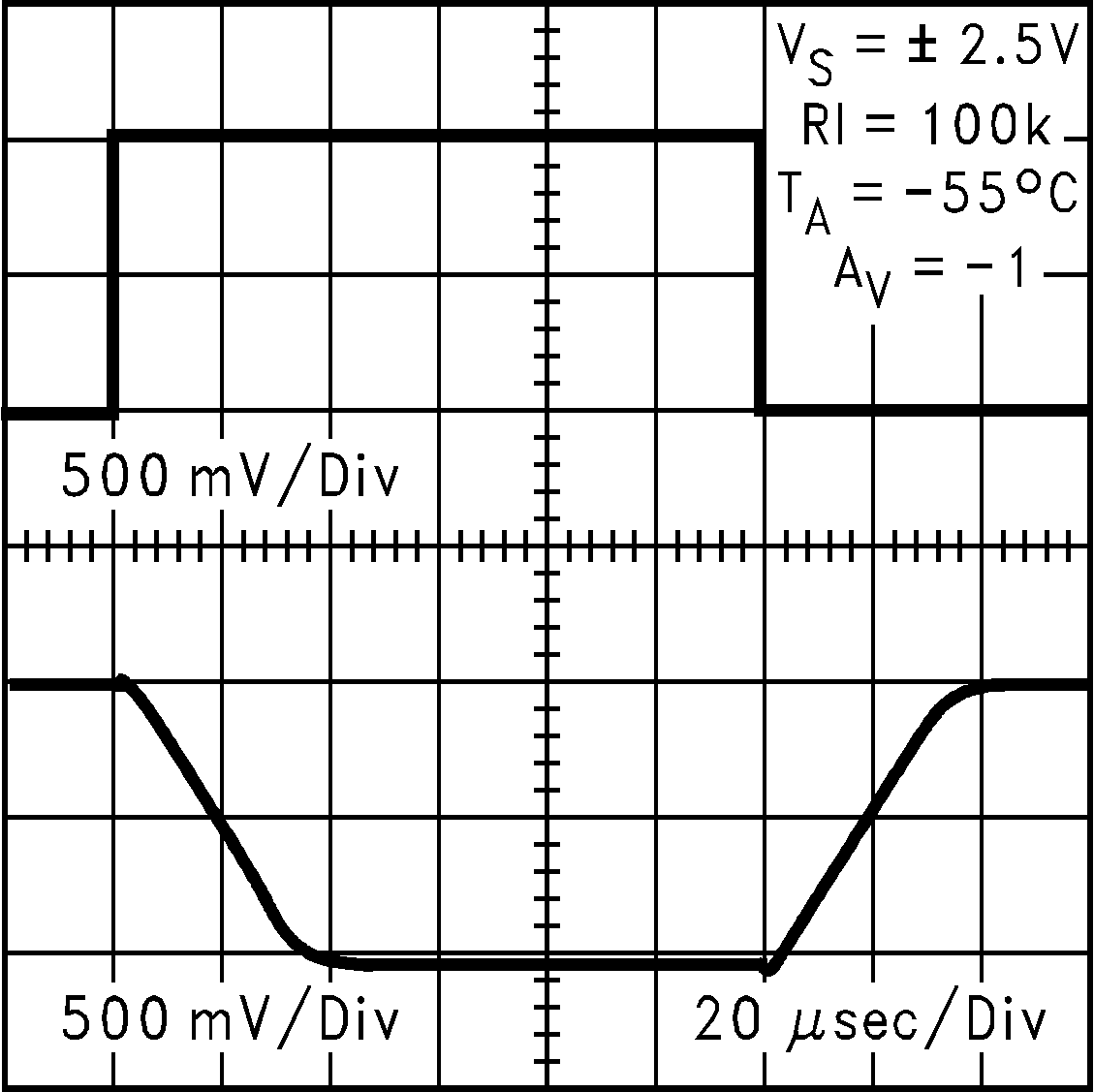 LMC7111 Inverting Large-Signal
                        Pulse Response at 5V