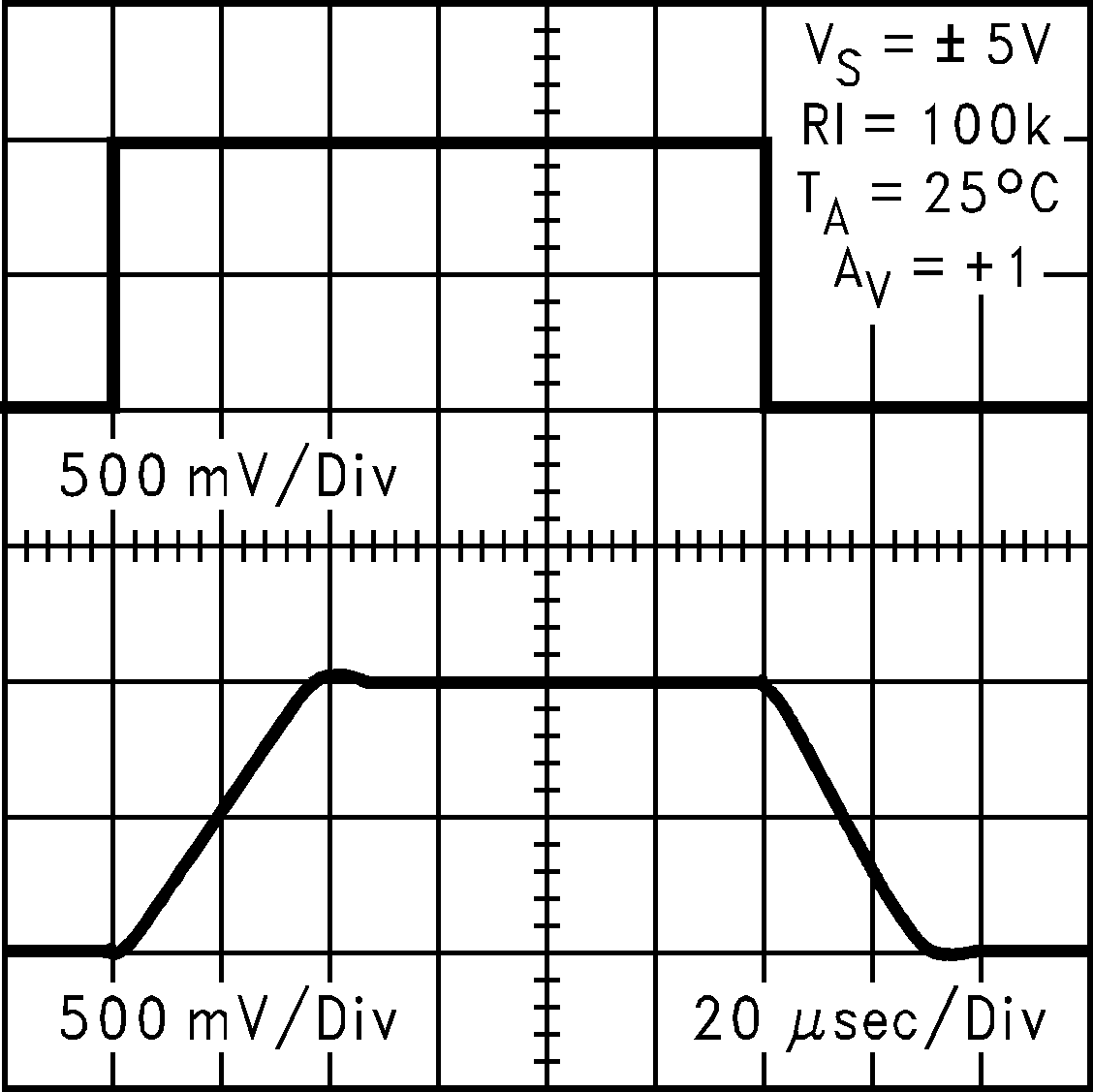 LMC7111 Noninverting Large-Signal
                        Pulse Response at 10V