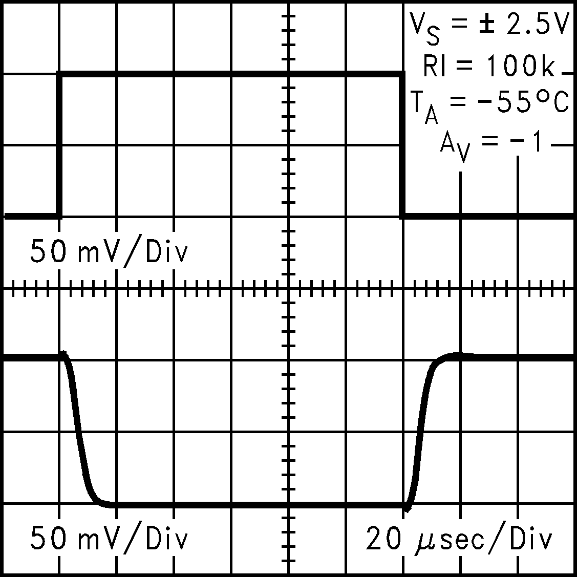 LMC7111 Inverting Small-Signal
                        Pulse Response at 5V