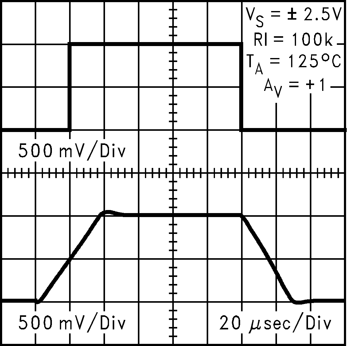 LMC7111 Noninverting Large-Signal
                        Pulse Response at 5V