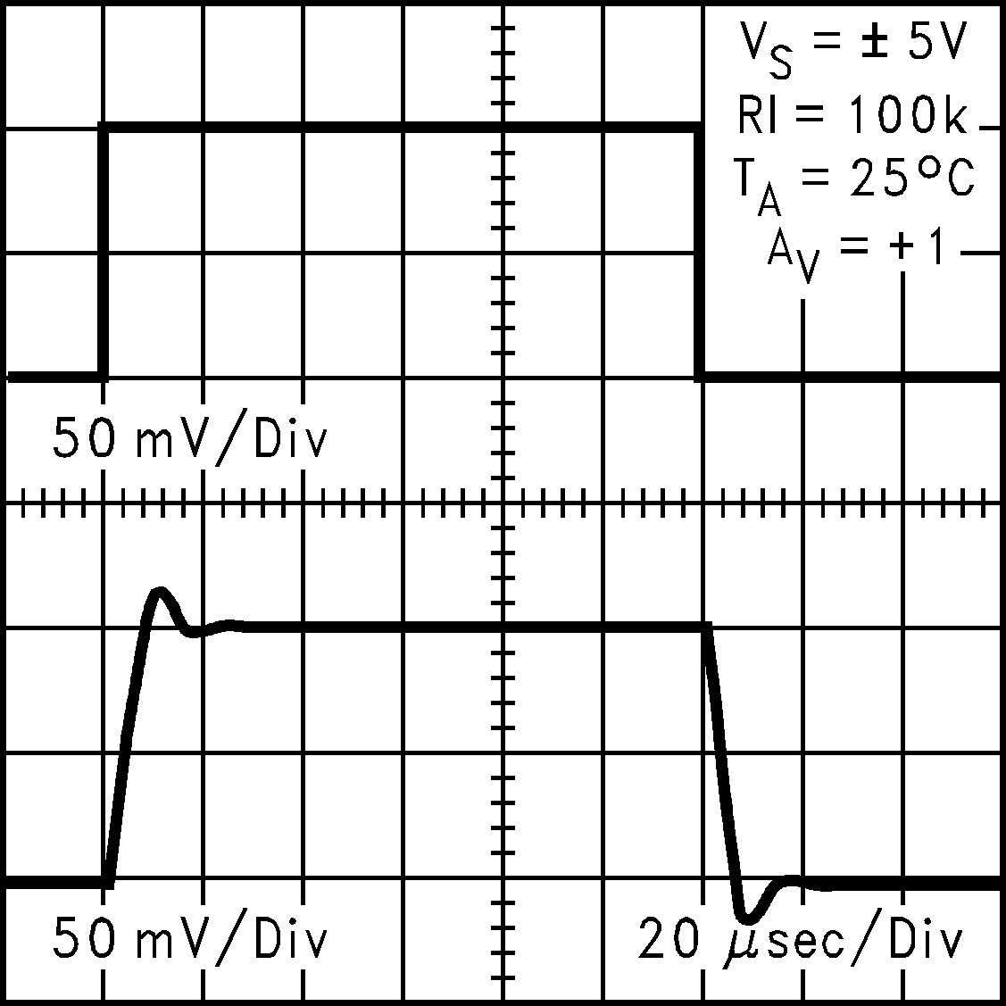 LMC7111 Noninverting Small-Signal
                        Pulse Response at 10V