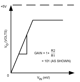 appcurve_snos935.png