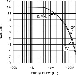 freq_response_13mhz_v2.gif