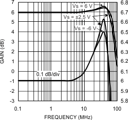 freq_response_1db_div2.gif