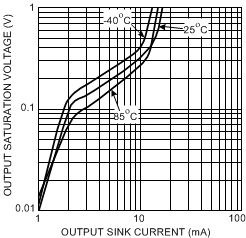 LM397 20022104.gif