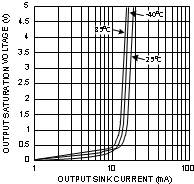 LM397 20022107.gif