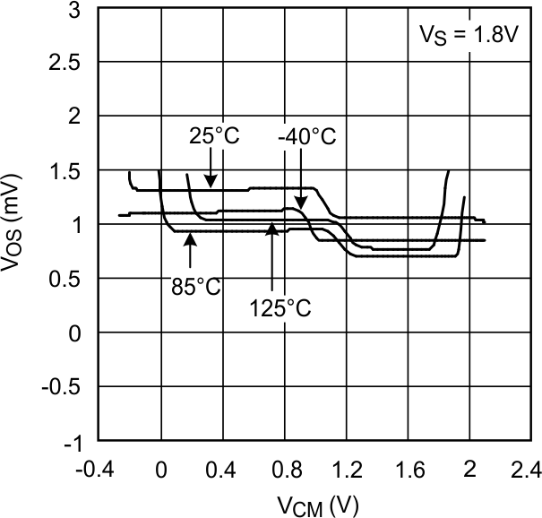 LMV931-N LMV932-N LMV934-N 20032636.gif