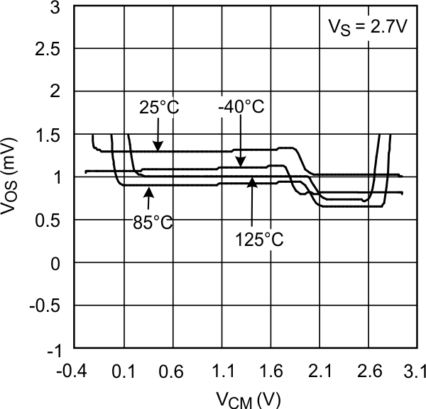 LMV931-N LMV932-N LMV934-N 20032637.gif